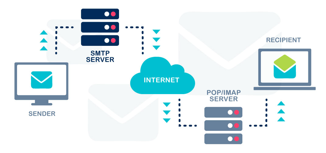 Email infrastructure project screenshot